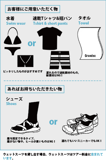 長瀞ラフティング持ち物